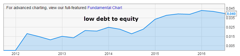 pan-america-low-debt-to-equity