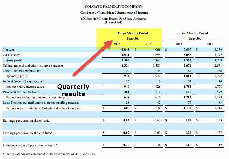 colgate-sec-filing-10q-report-1