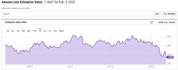 Amazon.com Inc