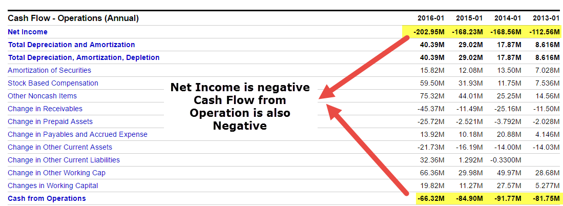 box-cash-flow-from-operations