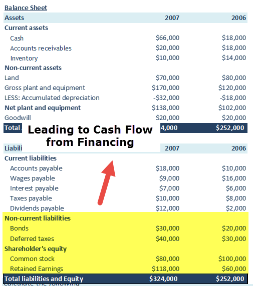 cash-flow-from-financing-example