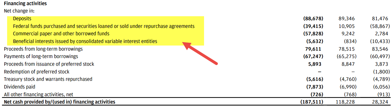cash-flow-from-financing-jpmorgan