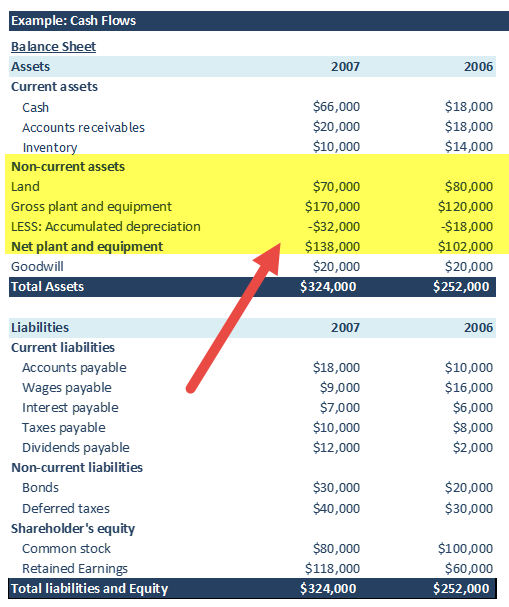 cash-flow-from-investments