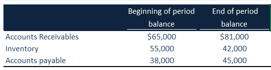 cash-flow-from-operations-direct-method-example