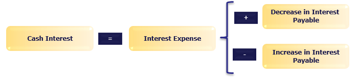 cash-interest-cash-flow-from-operations