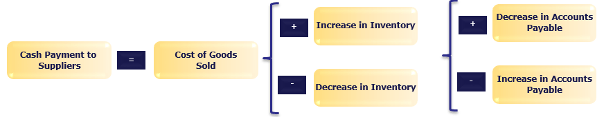 cash-payment-cash-flow-from-operations