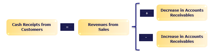 cash-receipt-cash-flow-from-operations