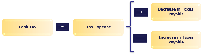 cash-taxes-cash-flow-from-operations