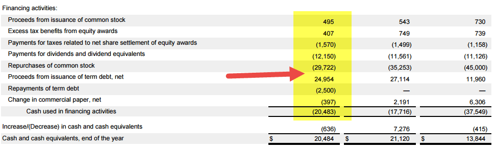Apple CFI