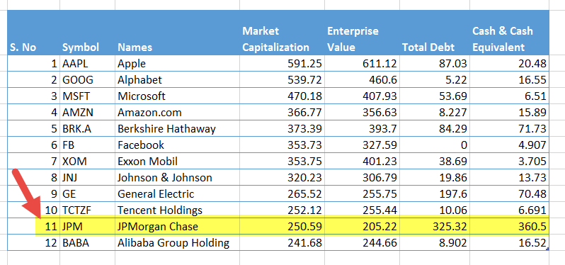 enterprise-value-can-be-less-than-market-cap