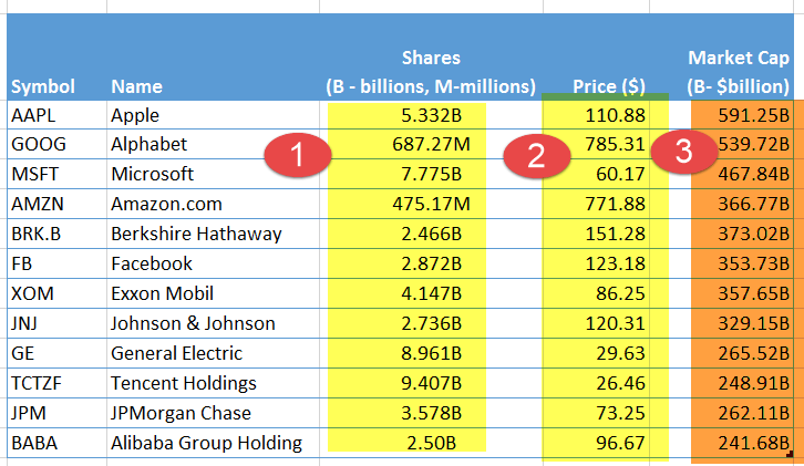 market-capitalization