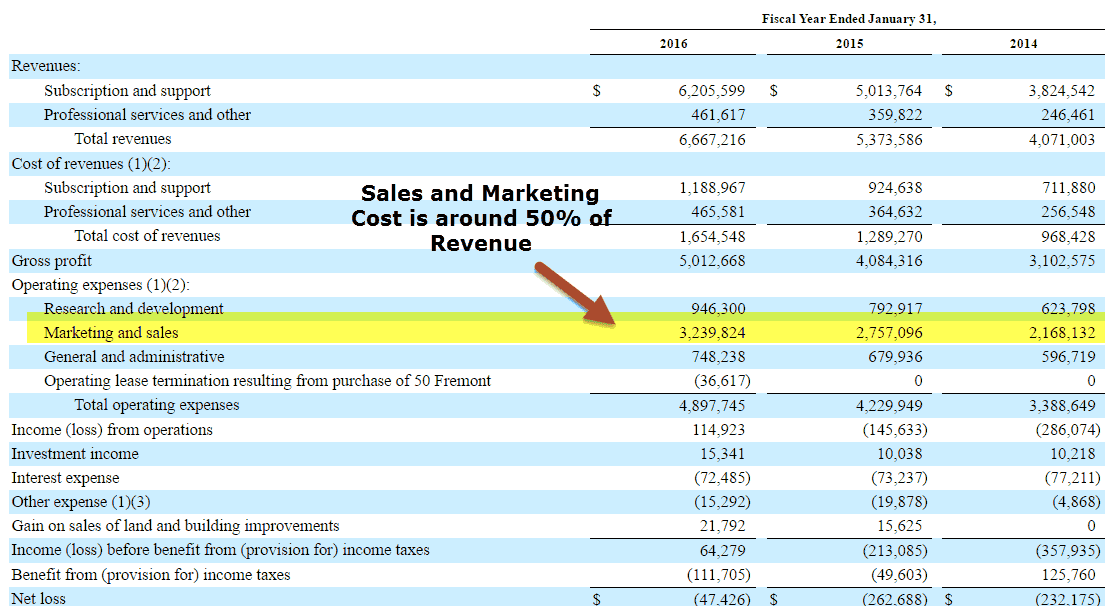 salesforce-com-analysis