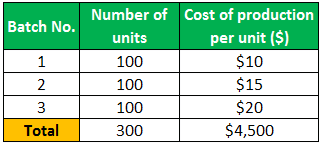 Summary Table