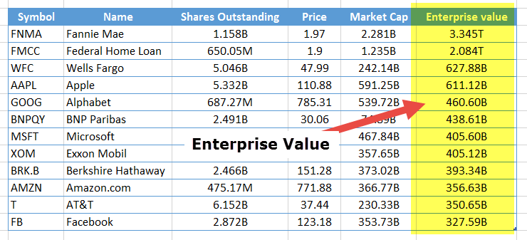 top-enterprise-value-comp