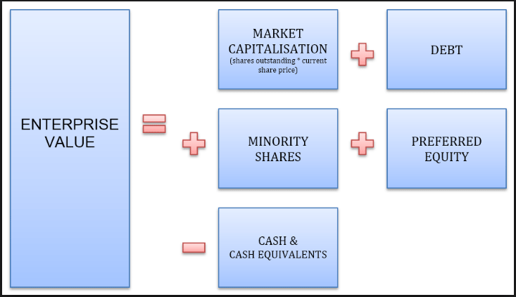 enterprise value