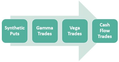 Convertible Arbitrage Trades