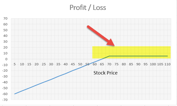 payoff-writing-put-options-graph