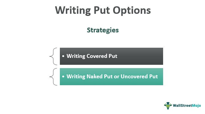 Writing-put-option