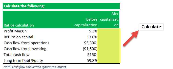 Capitalization vs Expensing - Example 1
