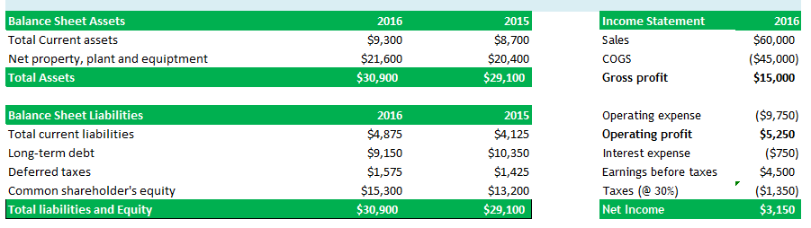 Capitalization vs Expensing - Example v1