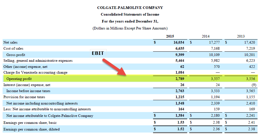 Colgate EBIT