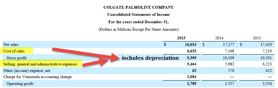 Colgate - Finding Depreciation for EBITDA