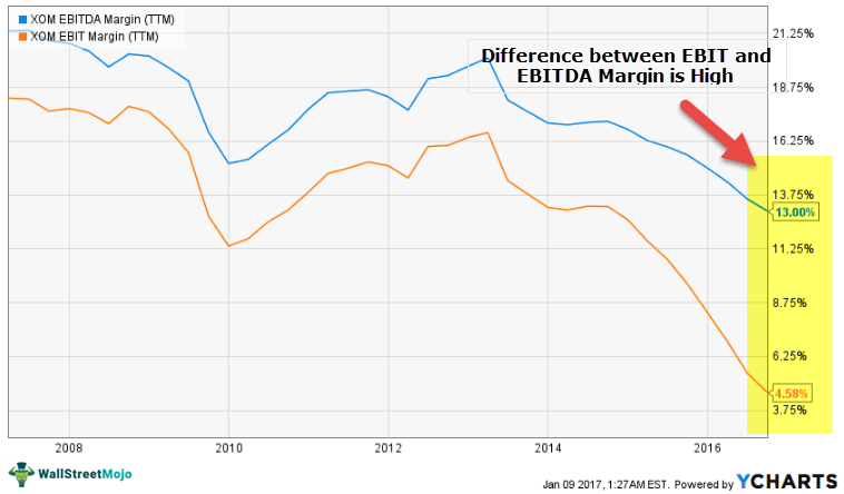 EBIT-vs-EBITDA-Capital-Intensive-Companies