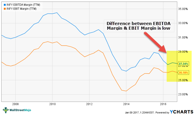 EBIT-vs-EBITDA-Services-Companies