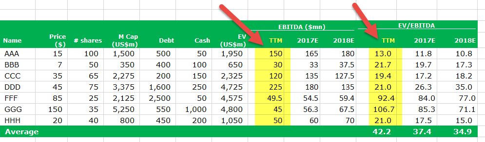 EV to EBITDA Trailing vs Forward v1