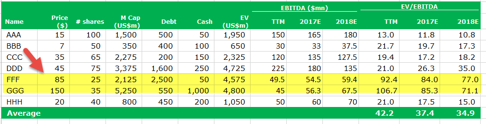 EV to EBITDA comp table