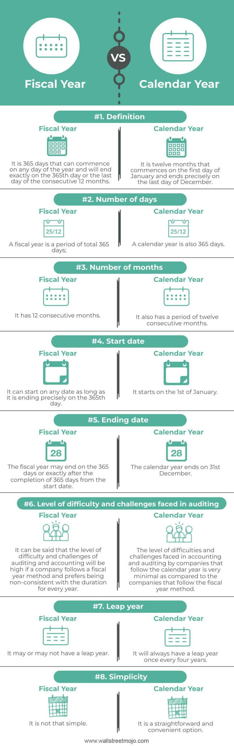 Fiscal Year vs. Calendar Year Infographics