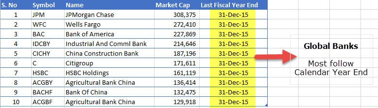Global Banks
