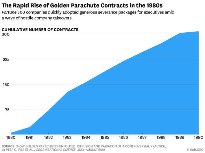 Golden Parachute