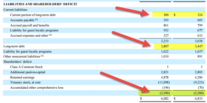 Marriott Internation Capitalization Ratio Calculation