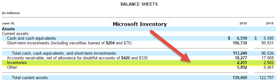 Microsoft Inventory