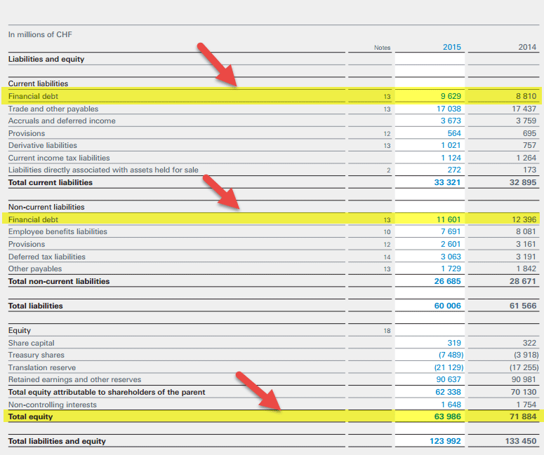 Nestle Capitalization Ratio