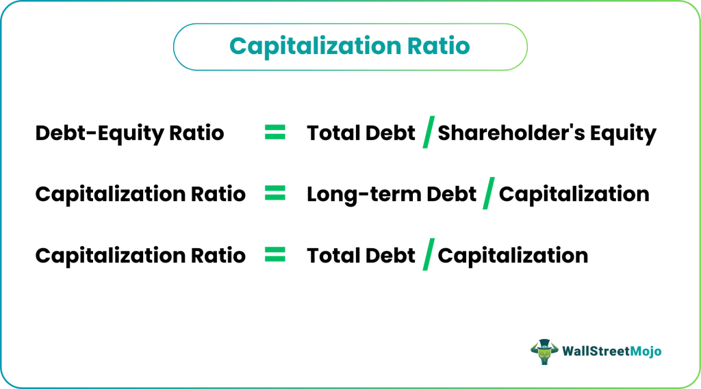 capitalization ratio