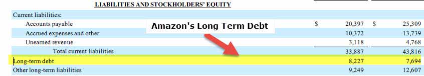 Amazon Debt