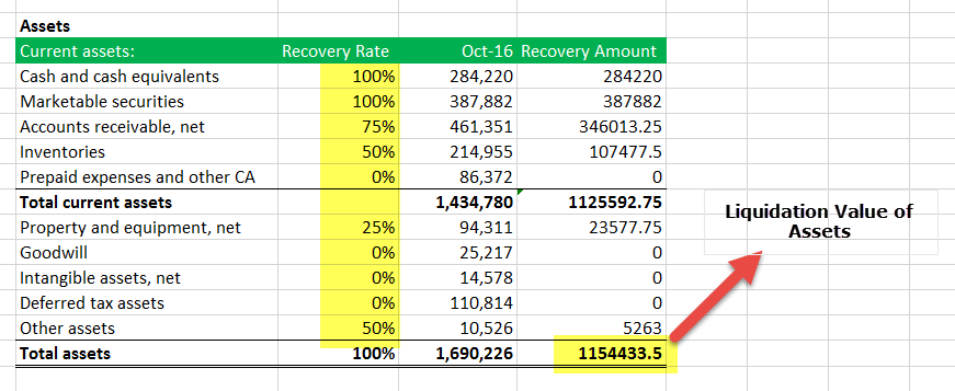 Fitbit Liquidation Value of Assets