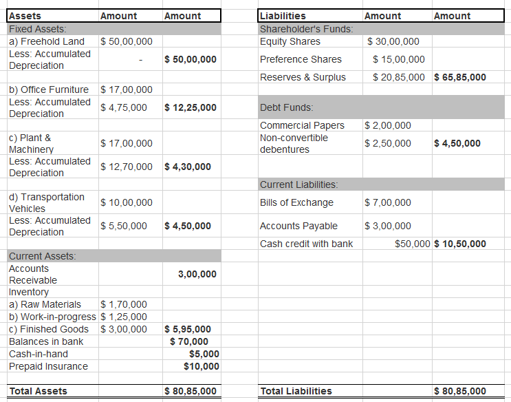 Liquidation Value Example