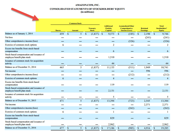 shareholders' equity statement example