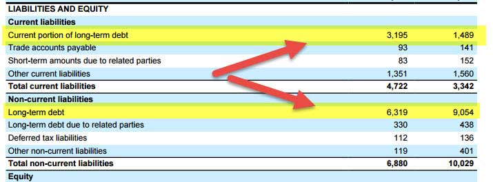 Seadrill - Latest current portion of long term debt