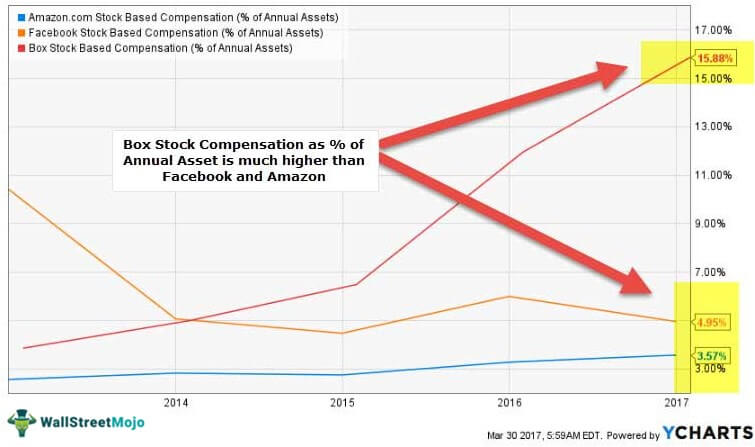 Stock-Based Compensation