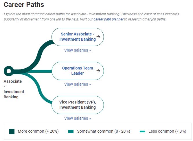Investment Banking Career Paths