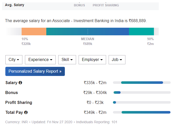 Investment Banking Salary in India (Wallstreetmojo) - Payscale
