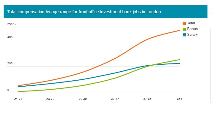 Investment banking in United Kingdom