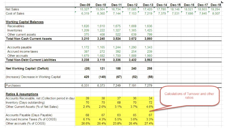 Colgate - Working Capital - Part 3