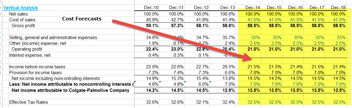 Financial Modeling Interview - Cost Forecast