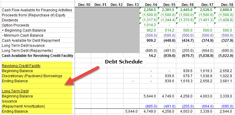 Financial Modeling Interview - Debt Schedule