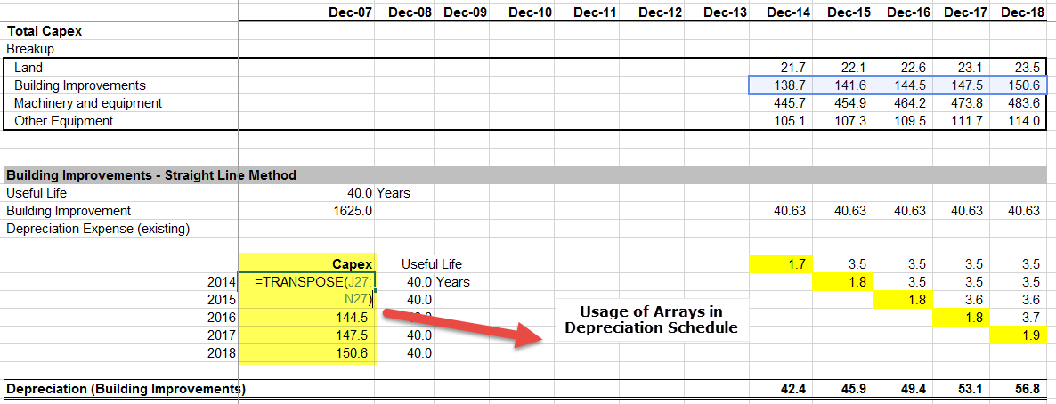 Financial Modeling Interview Questions